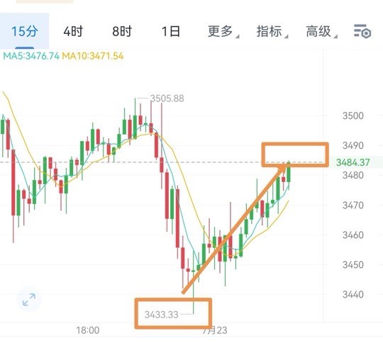 比特币多单神准狙击100胜率领跑全网