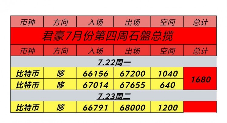 723号周二比特币以太坊早间思路回踩无力继续看涨