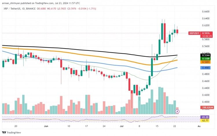 XRP价格上涨势头势不可挡