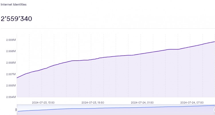 ICPPULSES02E722024年7月24日