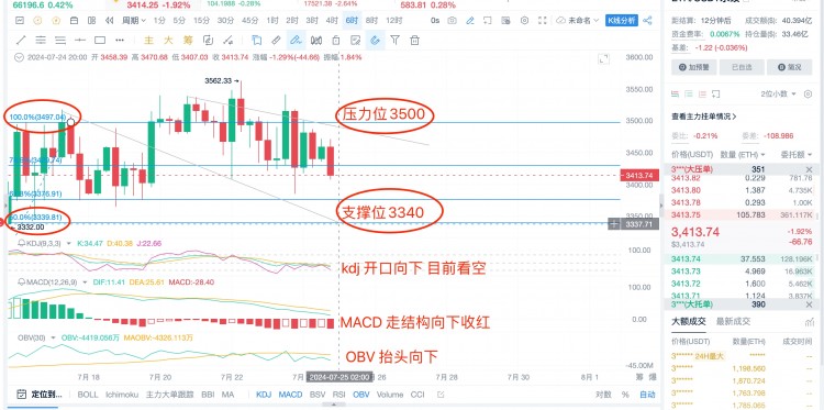 724日ETHBTC行情分析提前布局大方向继续看空本周策略继续百分之百