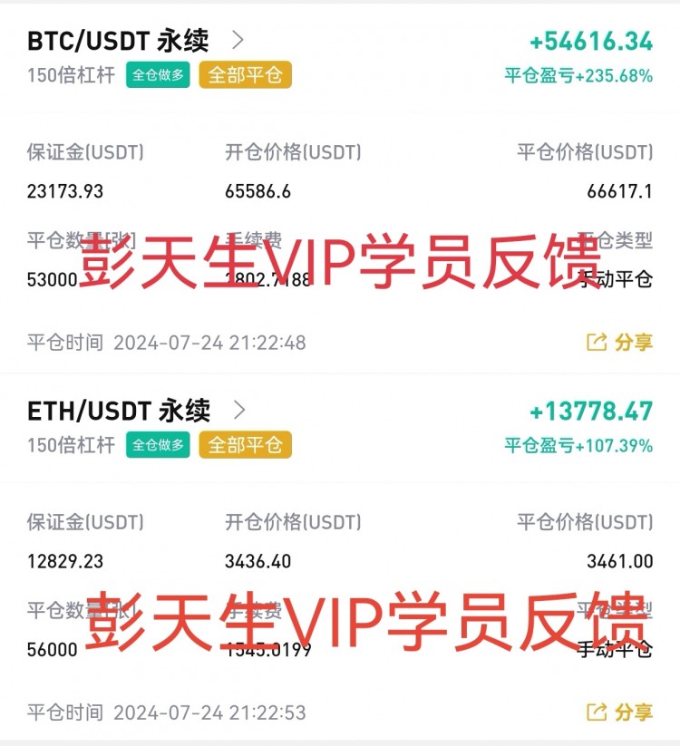 彭天生周四午间比特币以太坊操作建议