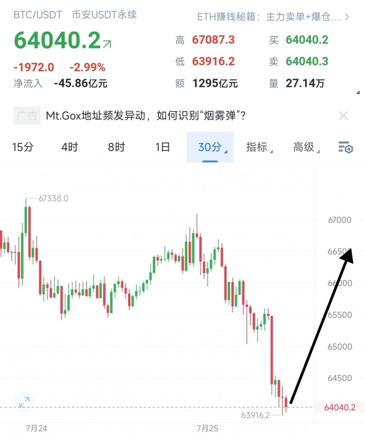 周四午间操作思路以及策略分析