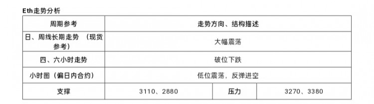 2024726行情分析及操作要点ETH