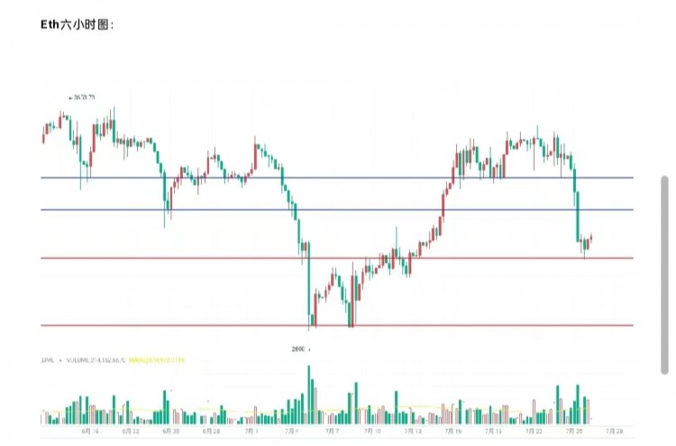 2024726行情分析及操作要点ETH