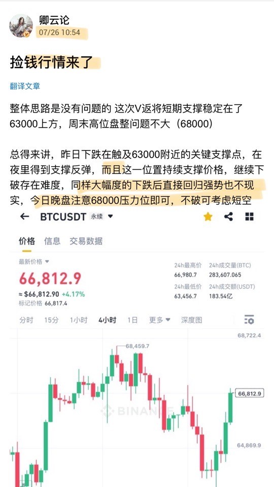 一千点到位今晚看看68000能否突破