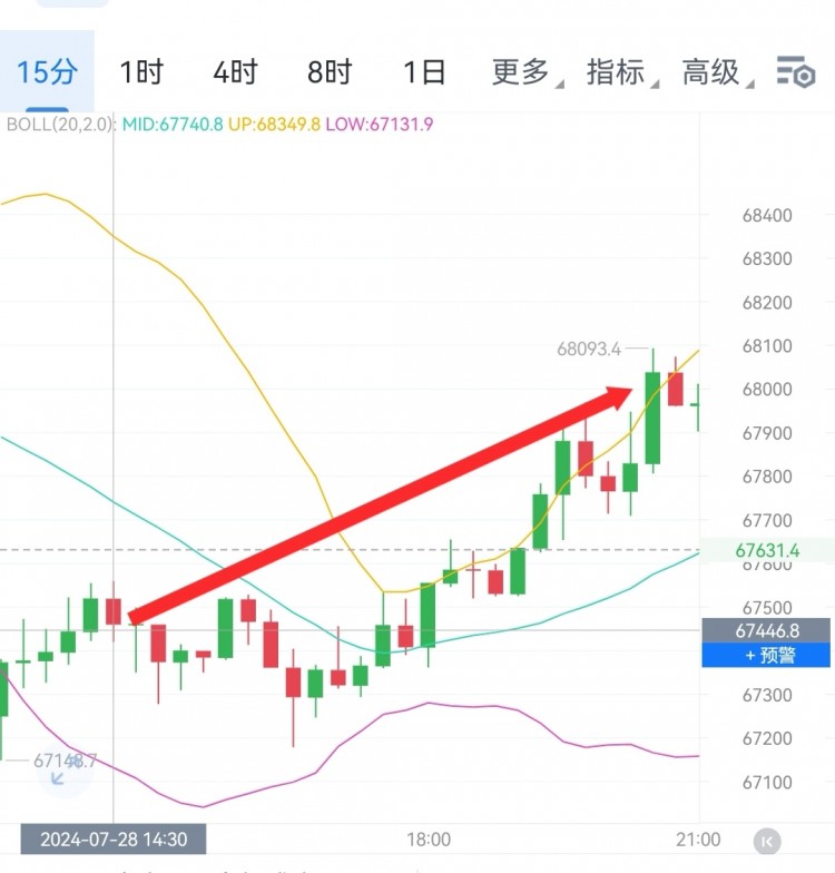 财经李军本周总结以及周一思路