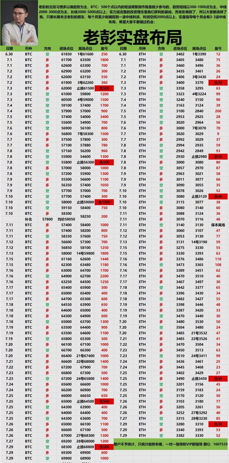 彭天生730午后及晚间比特币以太坊操作建议