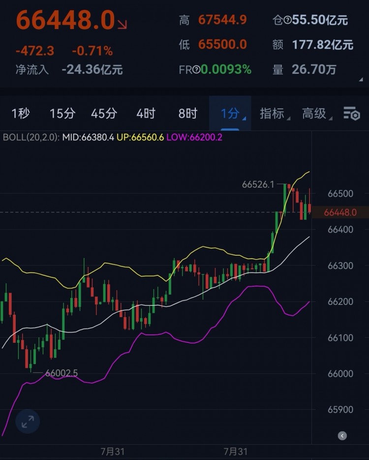 凌晨大饼思路给到