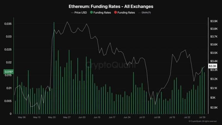 以太坊 (ETH) 链上分析