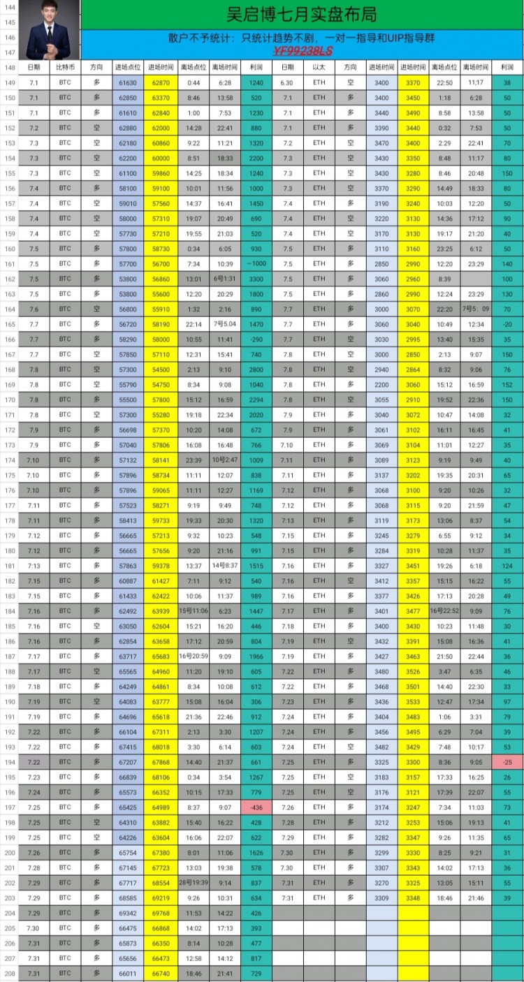 周三午夜比特币以太坊操作建议以及思路总结