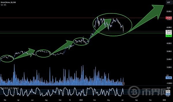 [币界网]BTC交易计划与市场全方位解析