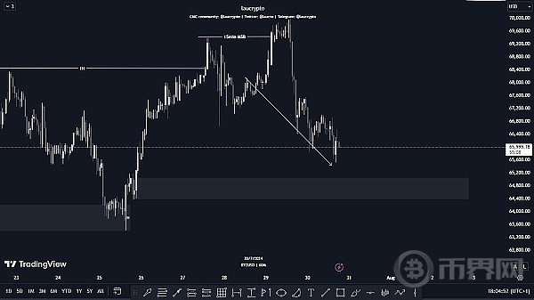 BTC交易计划与市场全方位解析