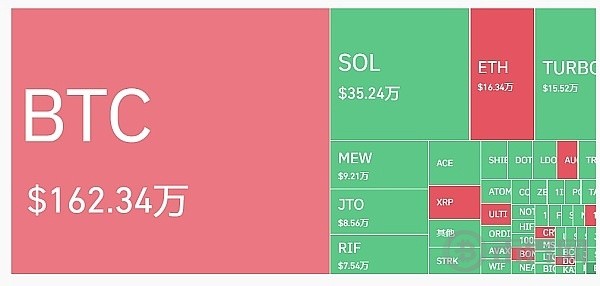 BTC交易计划与市场全方位解析