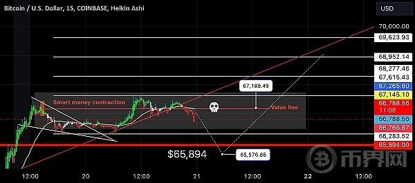 BTC交易计划与市场全方位解析