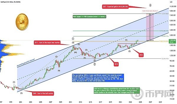 BTC交易计划与市场全方位解析