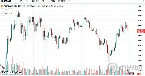 BTC交易计划与市场全方位解析