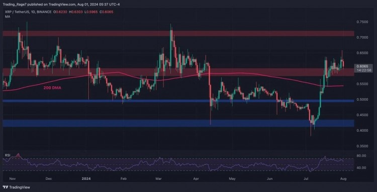 Ripple (XRP) 价格分析