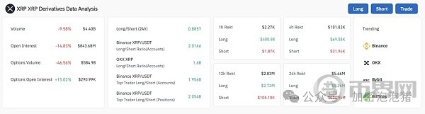 随着近期牛市的巩固XRP进入了流动性相对较高的区域