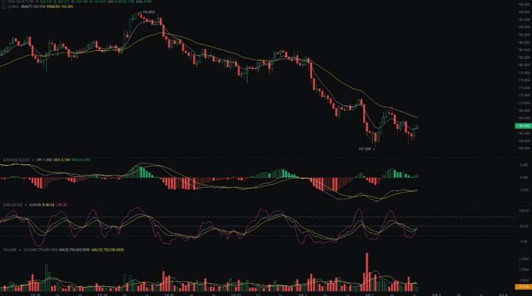 SOLANA未来趋势与投资机会分析探索高速区块链的无限潜力