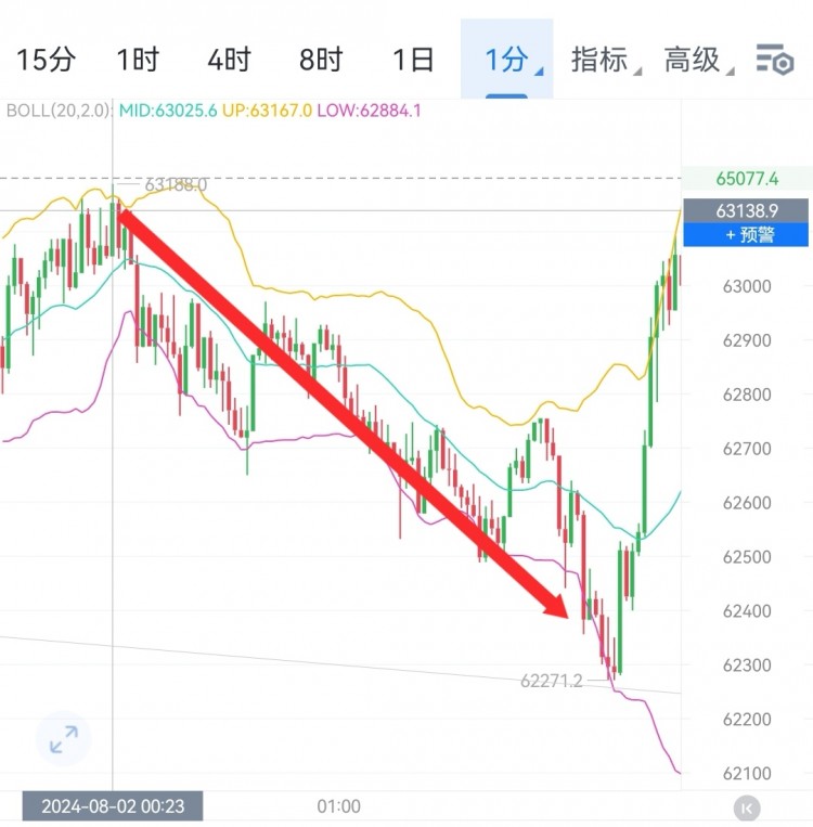 财经李军早间思路