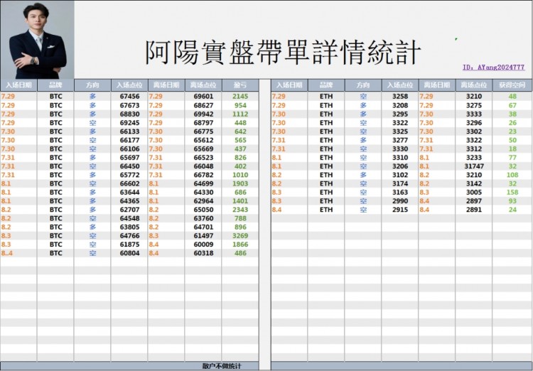 来聊聊大饼能不能在6万抄底