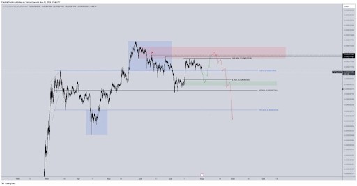 CREDIBULLCRYPTO在社群媒體貼文中