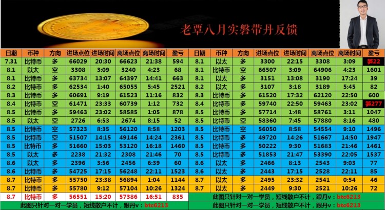 多丹接连洛带晚间思路已出