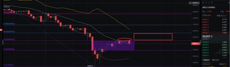 后续走势本文给出答案