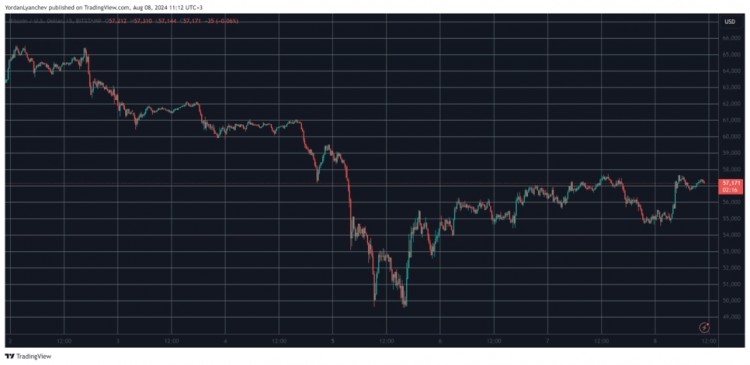 [加密女王]BTC 稳定在 57,000 美元：