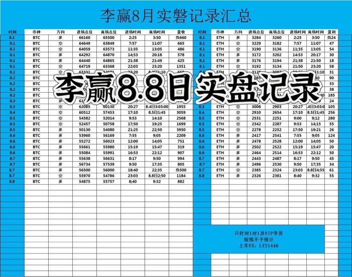 财经老李89日午夜比特币以太坊操作与分析