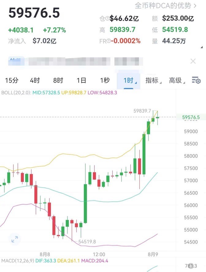 财经老李89日午夜比特币以太坊操作与分析