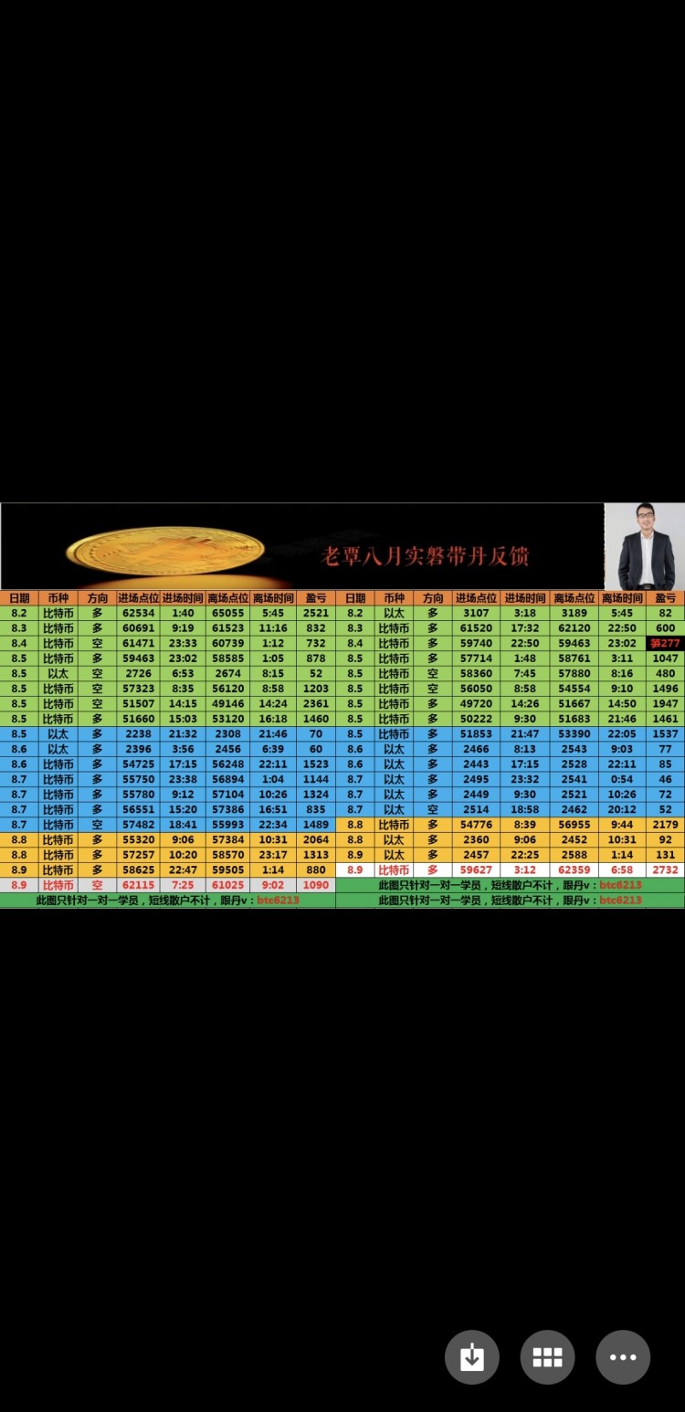 早间回撤已经拿下白间看涨思路不变