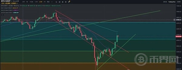 3天损失1个BTC比特币一天暴拉8000美元后续行情是否将进入地狱模式