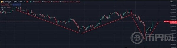 3天损失1个BTC比特币一天暴拉8000美元后续行情是否将进入地狱模式