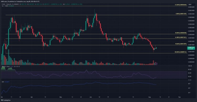 FLOKI的下跌趋势仍在继续是否即将再次下跌25