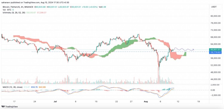 比特币BTC