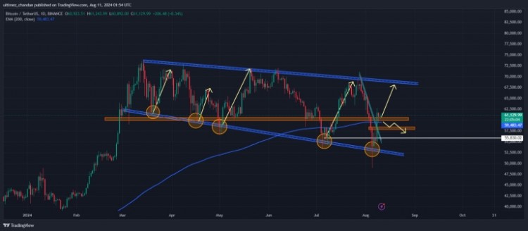 比特币技术分析专家表示BTC处于上升趋势因为它在每日时间范围内正在200指数移动平均线