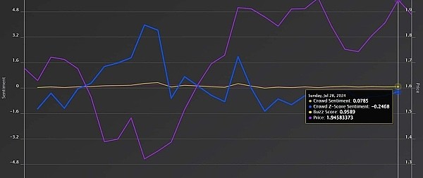 [区块链隐士]STX 近期表现强劲,下一站会是多少？