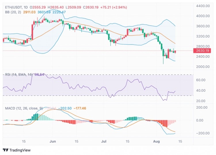 鲸鱼将数百万 ETH 转移到交易所——这是否预示着大规模抛售？