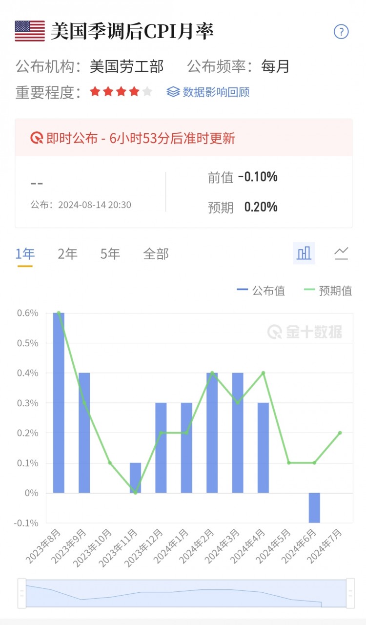 8.14日比特币以太坊思路解析