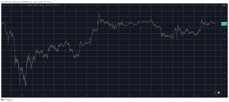 比特币BTC瞄准61000美元主要加密货币在上个工作周结束时表现良好周五飙升